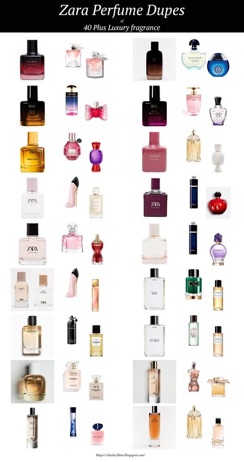 create perfume dupe|best perfume dupe for luxury.